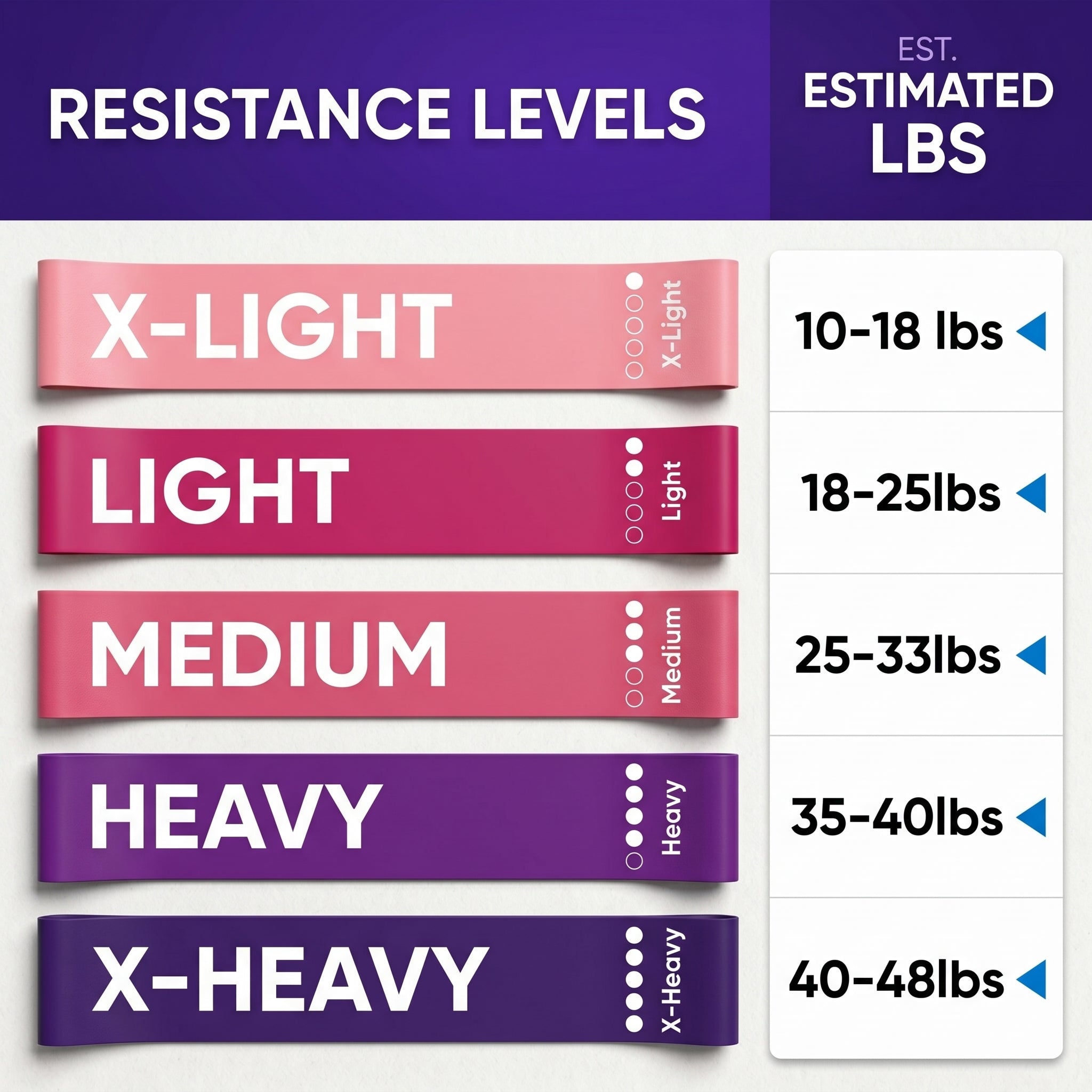 Resistance bands and accessories for home fitness training